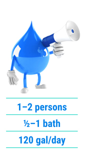1-2 persons, 1/2 to 1 bath, 120 gal/day
